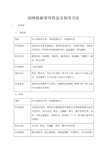 园林绿化常用农药使用方法