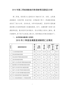 2015年二季度满意度调查情况通报及分析