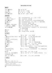 陈涉世家重点词语归纳