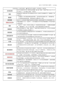 温州医科大学检验专业临床分子生物学检验名词解释