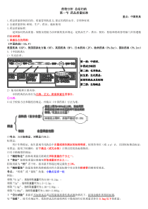 药物分析-总结归纳