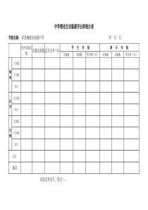 中学理化生实验课开出率统计表