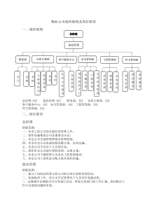 物业公司组织架构及岗位职责