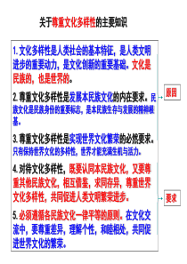 文化生活知识整合汇总