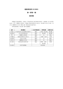 超级演说家第一季演讲稿