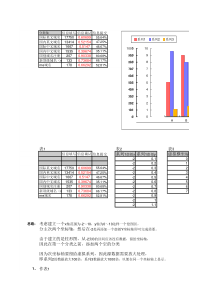 Excel三维报表的做法