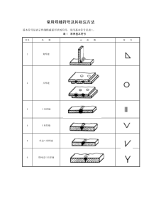 常用焊缝符号及其标注方法
