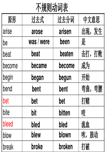 不规则动词(含中文)