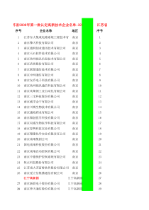 2008-2012年江苏省高新技术企业名单