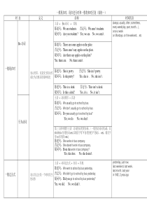 一般现在时、将来时,进行时表格、过去时
