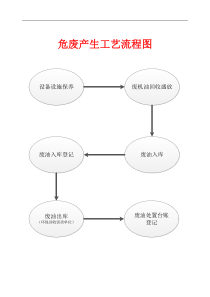 危废产生工艺流程图