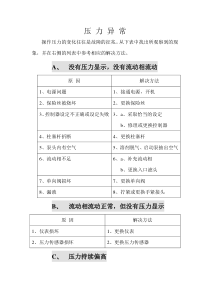 高效液相常见问题和解决方法总汇