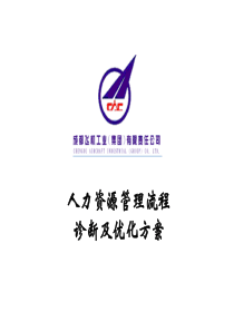 86成飞集团人力资源管理流程