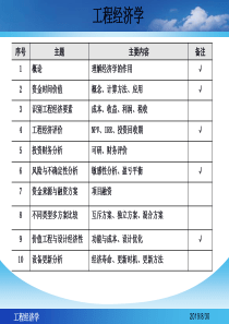 工程经济学-概论、资金时间价值、经济评价