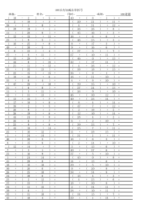 小学一年级下册数学加减混合带括号自动出题(采用随机方法)50道和100道模板