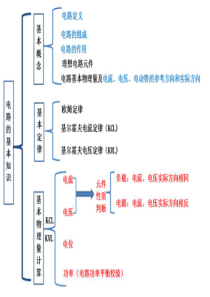 电工学知识点总结