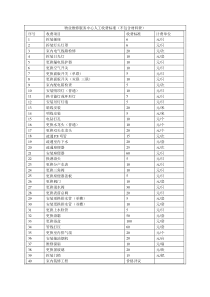 物业上门维修收费标准