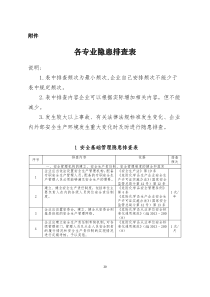 各专业隐患排查表