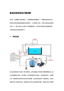鱼池过滤系统设计图详解
