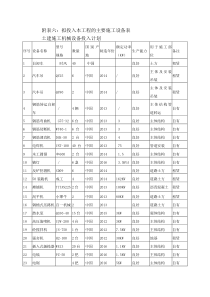 土建施工机械设备投入计划