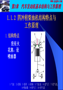 汽车发动机基本结构和工作原理