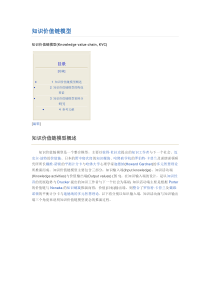 知识价值链模型