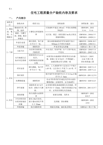 住宅工程质量分户验收内容及表格