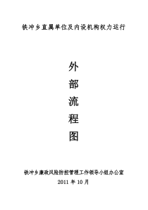 铁冲乡行政权力外部运行流程图