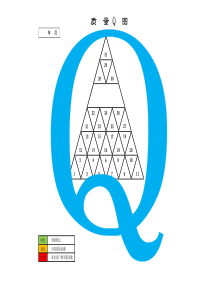 质量Q图