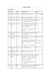 选课秘籍