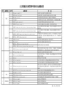 28人力资源管理工作常用EXCEL函数教程