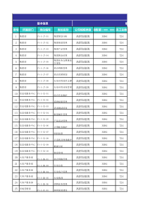 美式岗位价值评估_EXCEL自动计算版