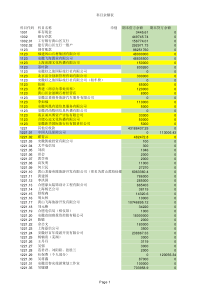 公司备用金申请单
