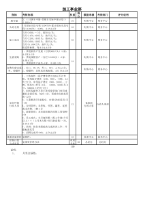 某集团公司2012年绩效考核方案