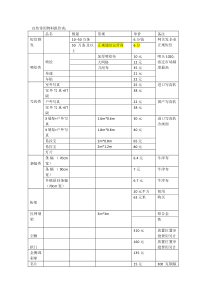 常用宣传物料报价表