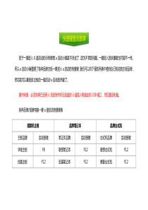 U盘启动快捷键查询