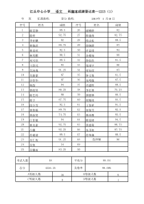 五(1)期末考试班级成绩登记表