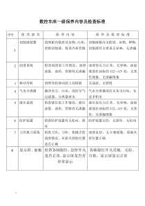 数控车床保养内容及检查标准11