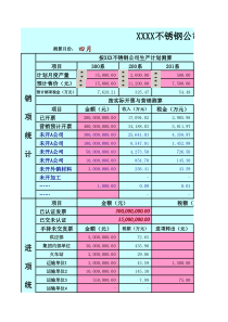 生产型企业增值税测算表