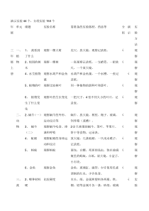 教科版小学科学必做分组实验和演示实验