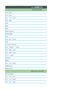 excel快捷键大全