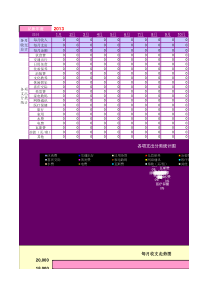 实用excel家庭记账模板好
