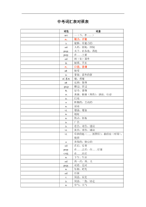 中考英语1600词汇_-_默写单词