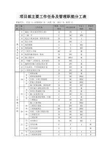 管理职能分工表