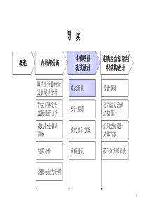 全聚德烤鸭连锁经营方案设计--aidy0046