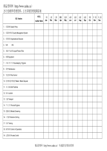 31质量管理体系内部审核时间表