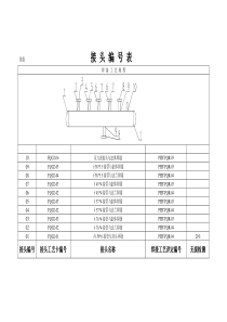 159分汽缸焊接工艺规程(内容)