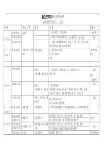 博思智联-三联集团-新乡连锁店培训流程说明（DOC6页）