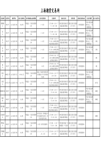 中国四大期货交易所品种合约2015.10.26