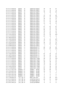 XXXX年西安电子科技大学考研全部考生成绩汇总(三)